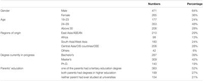 International Students’ Motivation to Study Abroad: An Empirical Study Based on Expectancy-Value Theory and Self-Determination Theory